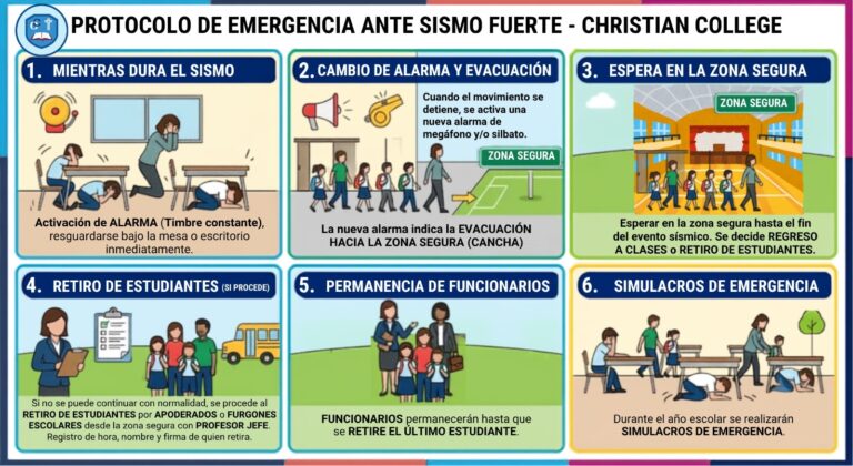 Protocolo de Actuación del Colegio frente a Sismo Fuerte.